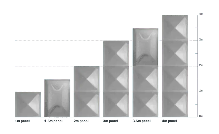 FRP-size-chart