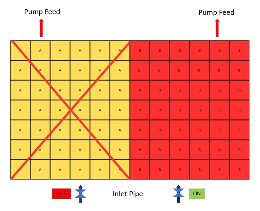Step 1 – Isolate and Drain One Compartment